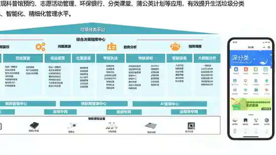 5G加AI垃圾分类全过程智能监管示范